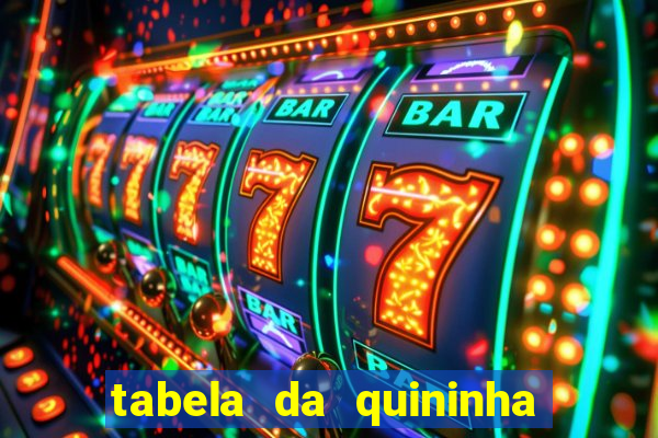 tabela da quininha do jogo do bicho